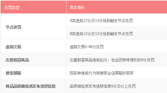 2023年淘寶造物節(jié)奇市西湖活動招商規(guī)則